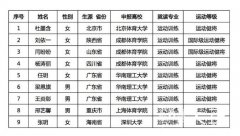 高視高爾夫祝賀閆盼盼等9名球員憑借高爾夫項目通過免試入學初核